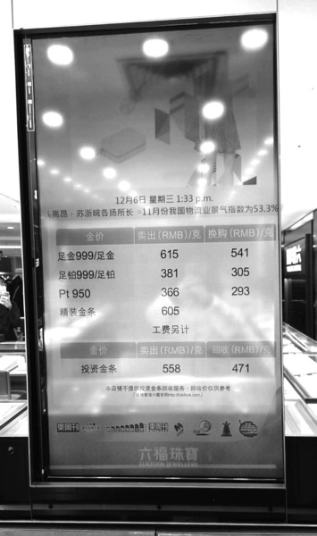 6日上午,本报记者走访济南市历下区多家黄金品牌了解到,当日黄金价格售价每克仍在600元以上